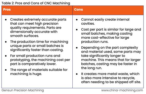 limitations of cnc machine|cnc machine pros and cons.